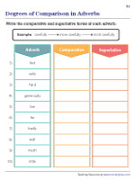 Degrees of Comparison in Adverbs