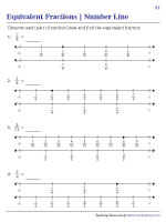Equivalent Fractions on Number Lines