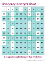 Composite Numbers Charts