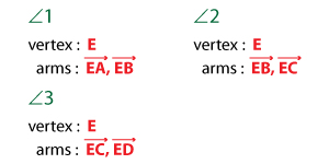common vertex answer