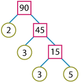 Factor tree of 90