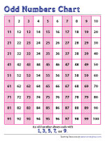 Odd and Even Numbers Charts