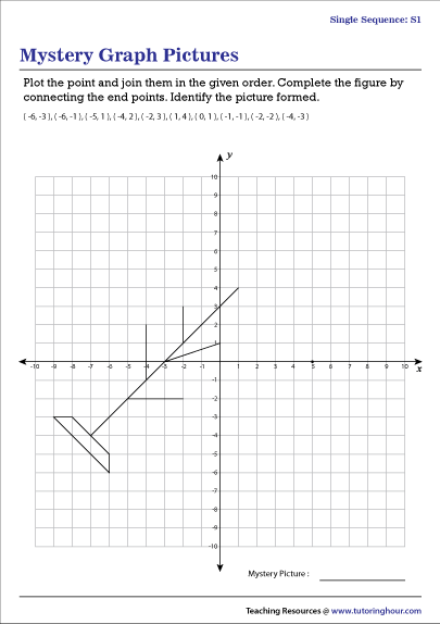 Mystery Graph Pictures Worksheets