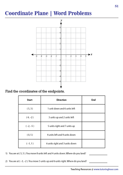 coordinate plane word problems worksheets