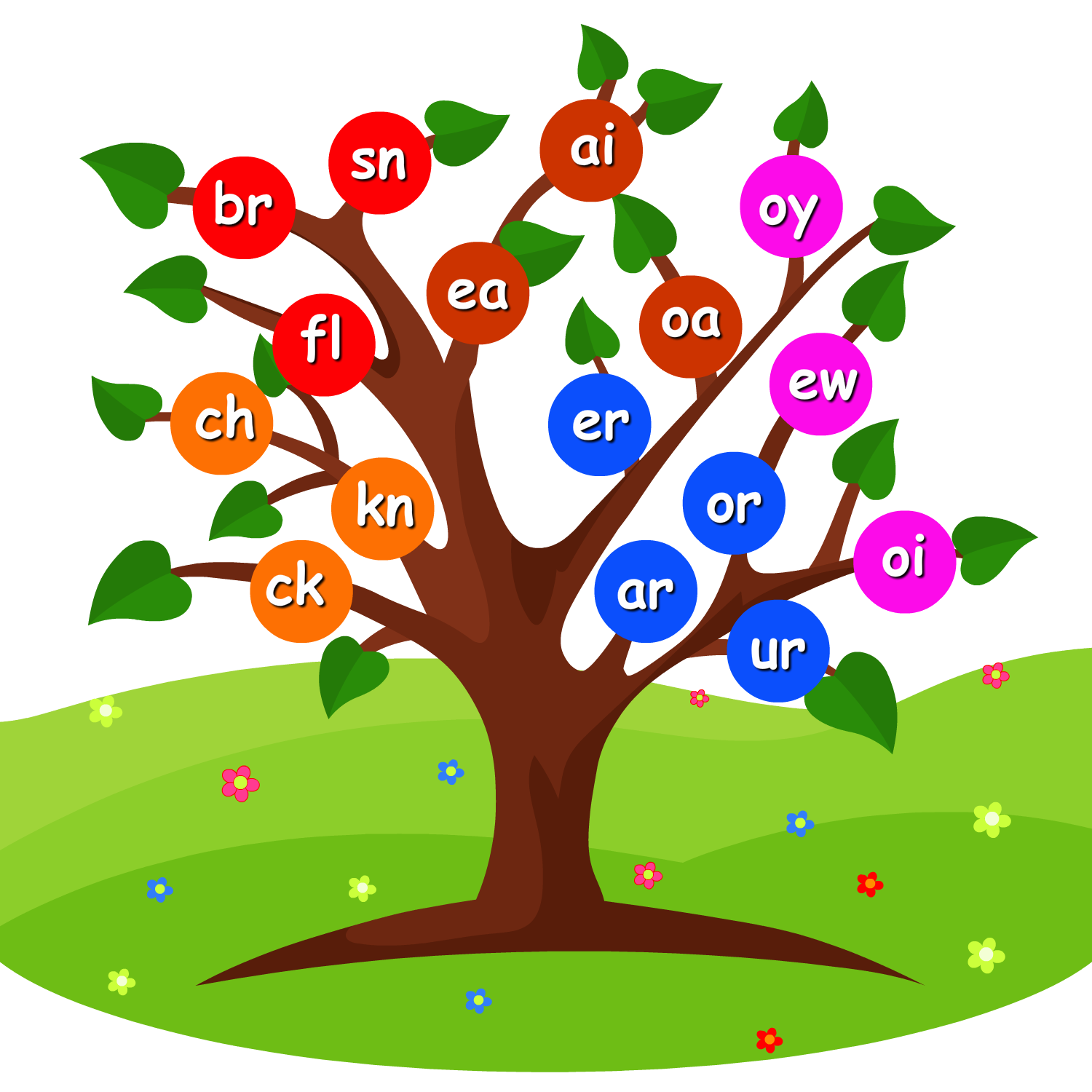 Phonics Worksheets