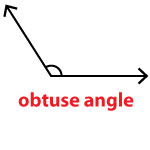 Types of Angles | Learn with Real Life Examples