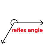 Types of Angles | Learn with Real Life Examples