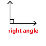 Types of Angles | Learn with Real Life Examples