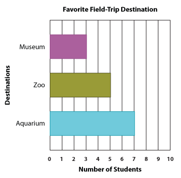 horizontal bar graph for kids