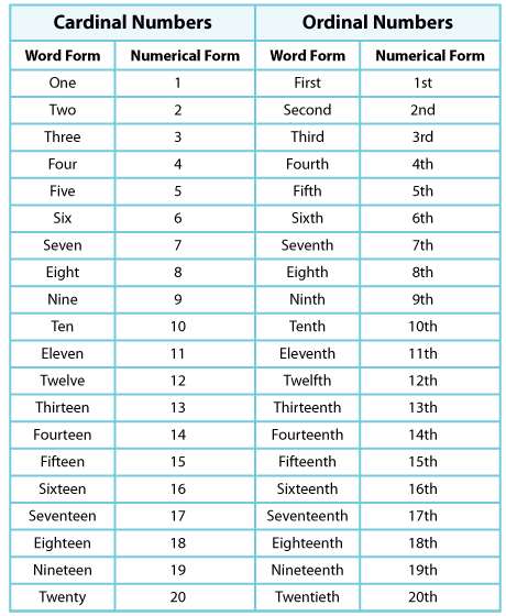 Ordinal Numbers Ordinal Numbers Card Game For September Life Over C S