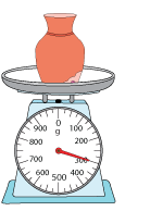 3RD GRADE MATH - LEARNING TO READ ANALOG WEIGHING SCALES — Steemit