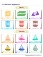 Prisms and Pyramids - Chart