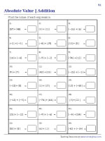 Absolute Value | Addition