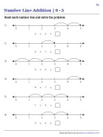 Number Line Addition | Sums up to 5