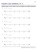 Draw Hops on the Number Line | Sums up to 5