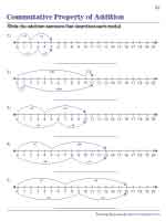 Commutative Property of Addition on a Number Line