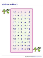 Addition Table 12