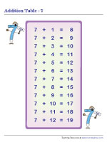 Addition Table 7