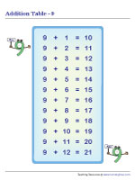 Addition Table 9