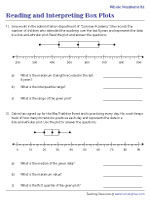 Reading and Interpreting Box Plots