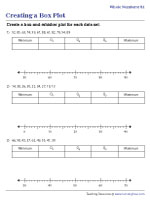 Creating Box Plots - Standard