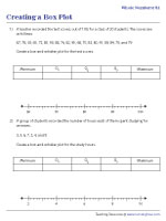 Creating Box Plots - Word Problems