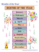 Months of the Year - Charts