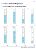 Reading Graduated Cylinders | 25 mL