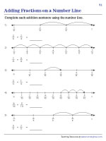 Addition of Fractions - Number Line Models