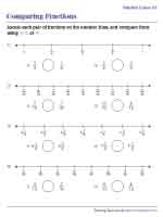 Comparing Fractions Using Number Lines