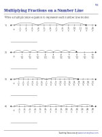 Forming Multiplication Equations from Number Line