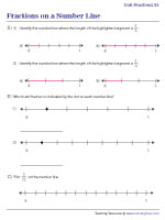 Identifying Unit Fractions