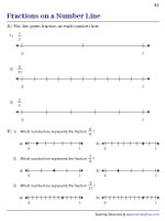 Plotting Fractions on Number Lines | Standard