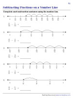 Subtracting Fractions with Visual Models - Number Lines