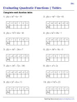 Evaluate the Quadratic Functions in Tables - Easy