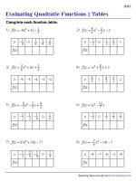 Evaluate the Quadratic Functions in Tables - Moderate