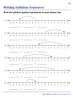 Adding Integers on a Number Line - Writing Addition Sentences