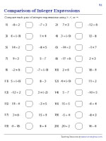 Solving and Comparing Integers