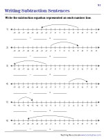 Subtracting Integers on a Number Line - Writing Subtraction Sentences