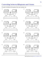Converting Between Kilograms and Grams Using Weighing Scale