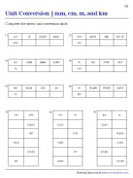 Completing the Metric Unit Conversion Table