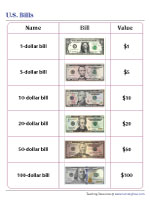 Names and Values of U.S. Bills