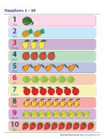 Numbers Chart 1 to 10 | Fruits