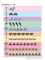 Numbers Chart 1 to 10 | Sea Animals