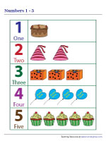 Numbers Chart 1 to 5 | Birthday