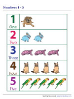 Numbers Chart 1 to 5 | Pets