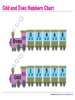 Display Charts - Odd and Even