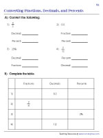 Converting between Fractions, Decimals, and Percents