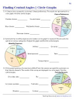 Finding Central Angles in a Circle Graph