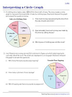 Interpreting a Pie Chart - Fractions and Percentages - Level 1